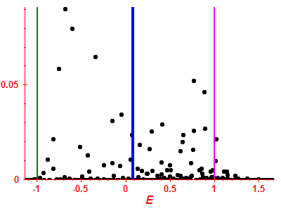 Strength function